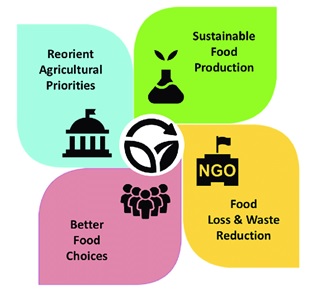 food-sustainability
